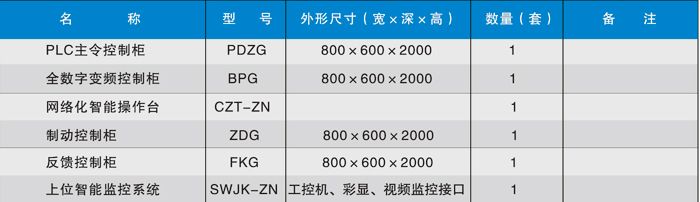 TDK一全數(shù)字礦井提升機(jī)隔爆兼本安四象限變頻調(diào)速電控系統(tǒng)