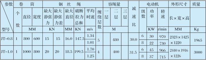 JT-0.8系列礦用提升絞車